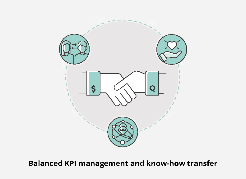 KPI management
